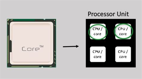 5nm octa core processor vs snapdragon|Qualcomm Snapdragon vs Octa core .